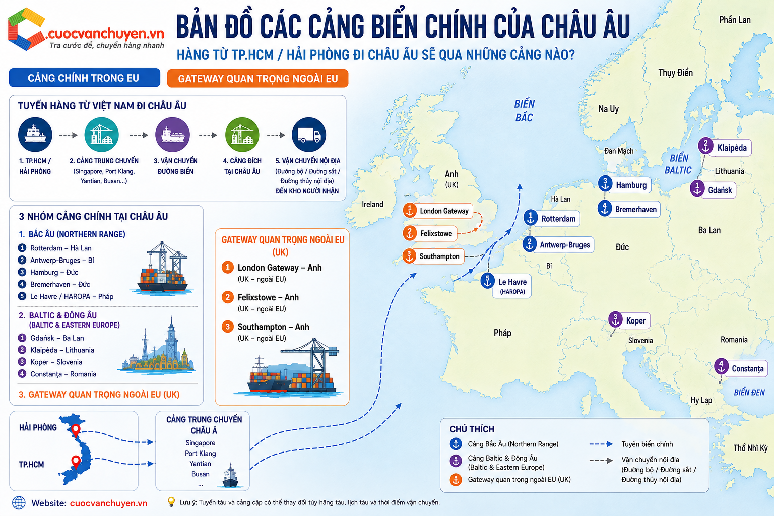 Các Cảng Biển Chính Của Châu Âu