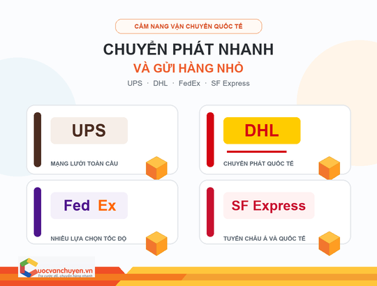 Chuyển phát nhanh quốc tế UPS, DHL, FedEx, SF Express cùng logo Cuocvanchuyen.vn
